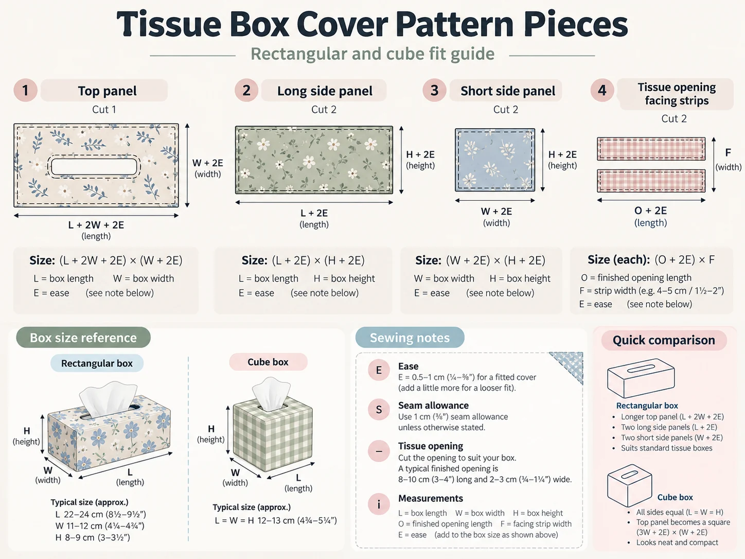 Tissue box cover sewing pattern pieces with top panel, side panels, opening facing strips, and measurement formulas